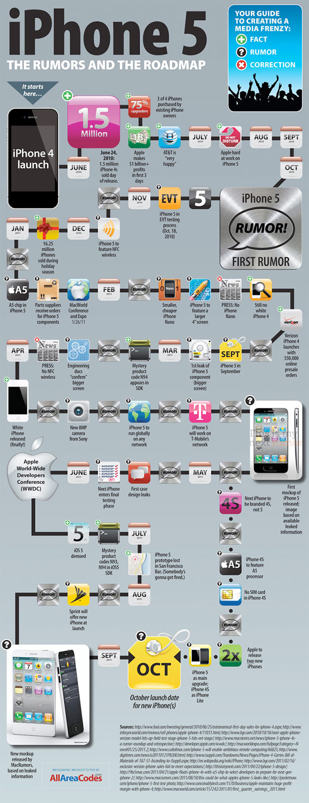 iPhone 5 geruchten en roadmap