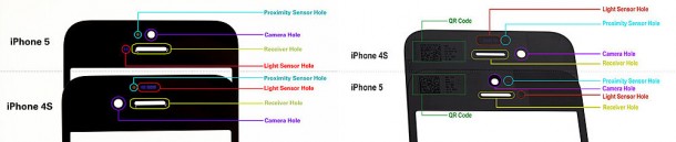 Positie sensors in iPhone 5 scherm