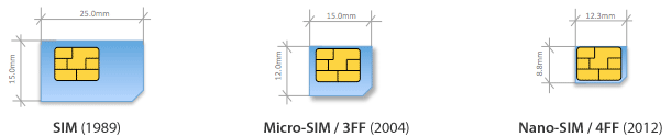 SIM-kaarten: grootte verschillende standaarden