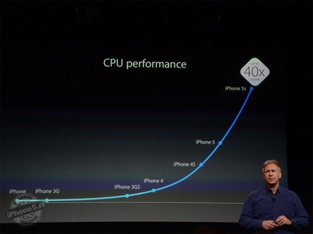iPhone 5S: CPU